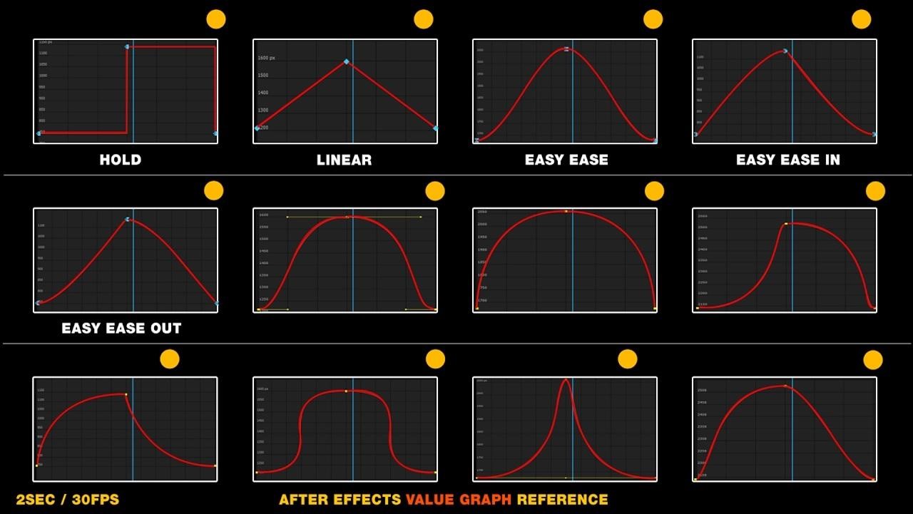 6 Điều Thú Vị Cần Biết Trước Khi Chuẩn Bị Học After Effect Cơ Bản