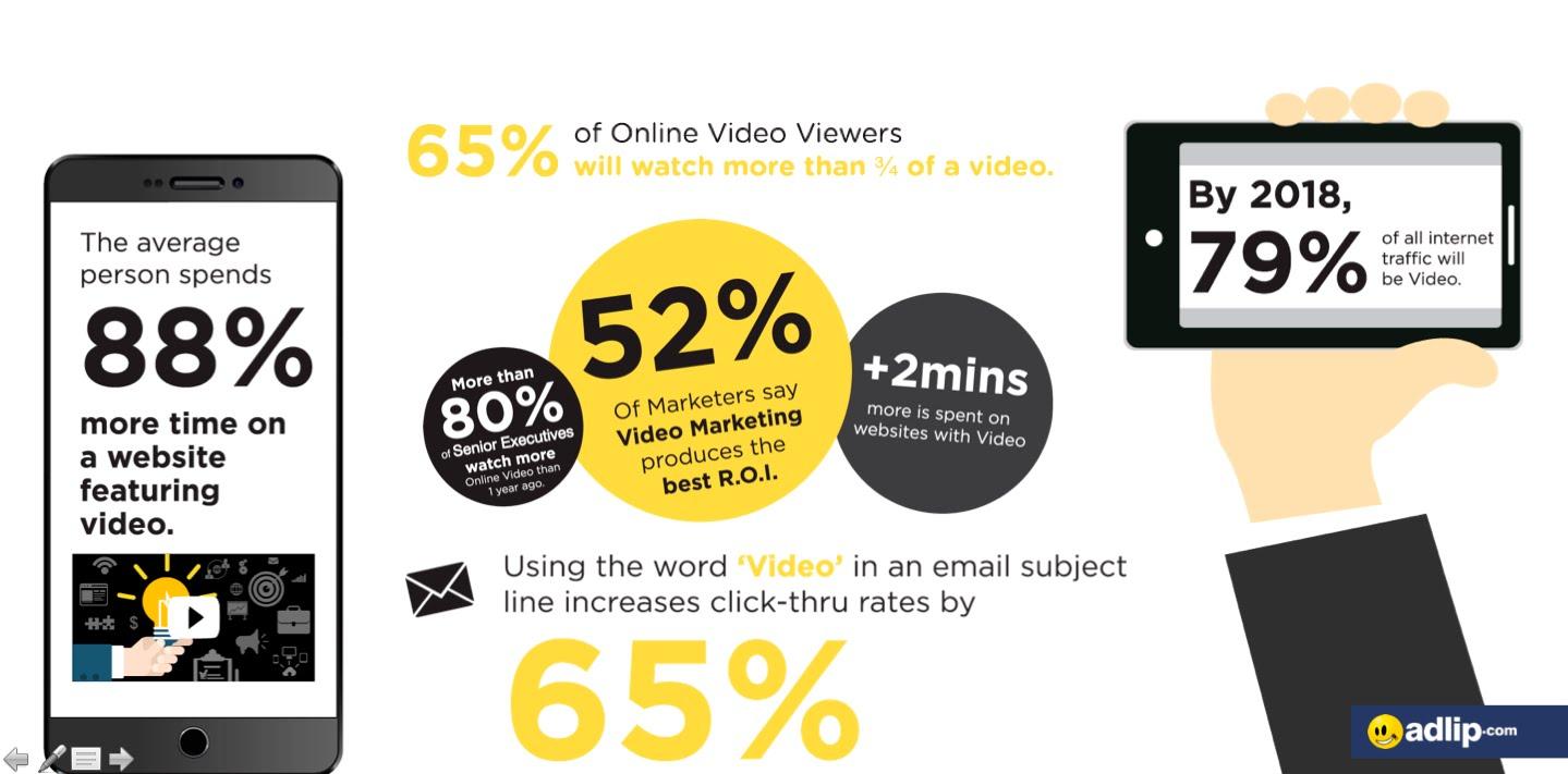 Thiết kế video Marketing sẽ định hướng các quy trình bán hàng tự động