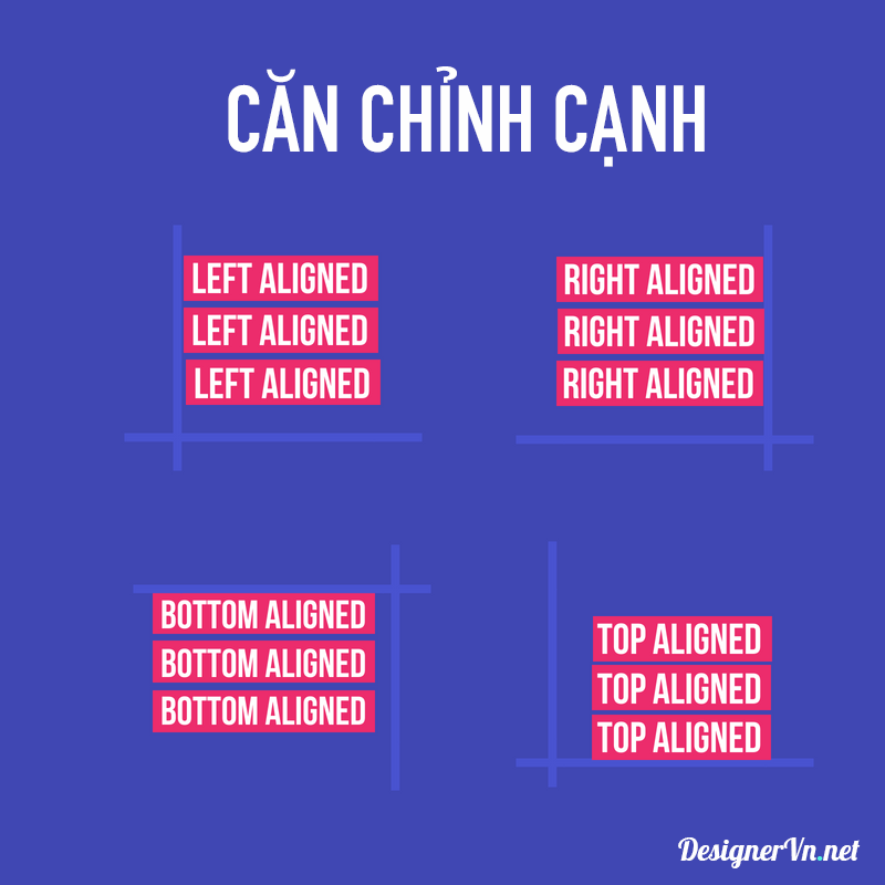 Edge-Alignment.