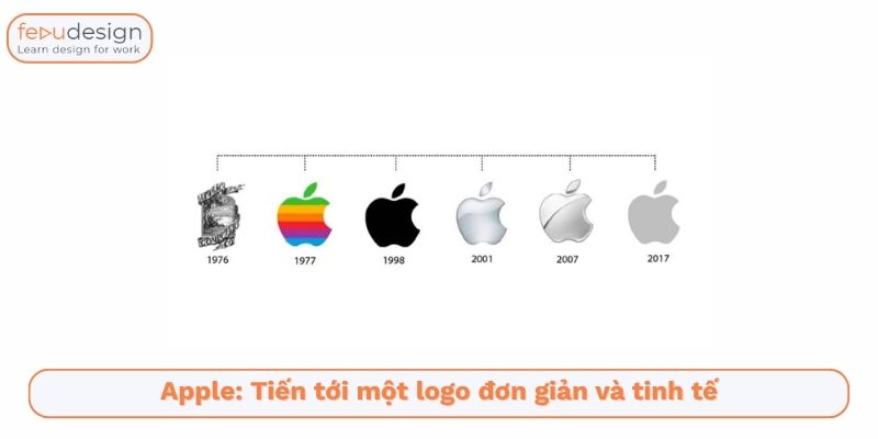 hướng dẫn chi tiết phân tích logo